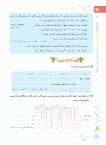 عکس نمونه صفحه داخل کتاب ریاضی پنجم کارپوچینو گاج