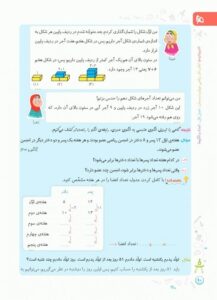 عکس نمونه صفحه داخل کتاب ریاضی چهارم کارپوچینو گاج