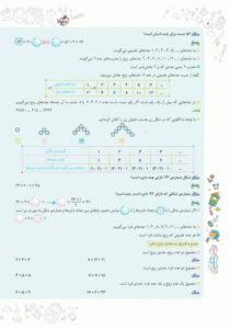عکس نمونه صفحه داخل کتاب کار ریاضی ششم ابتدایی خیلی سبز