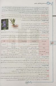 عکس نمونه صفحه داخل کتاب زیست شناسی کنکور پایه دهم و یازدهم تست خیلی سبز
