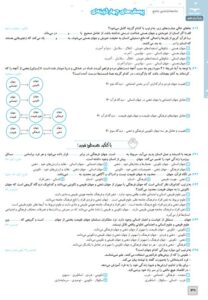 نمونه صفحه داخل کتاب جامعه شناسی جامع کنکور مشاوران آموزش