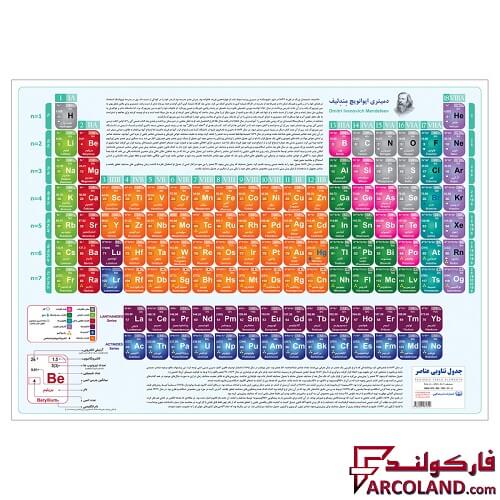 پوستر آموزشی جدول تناوبی عناصر مندلیف سایز A3