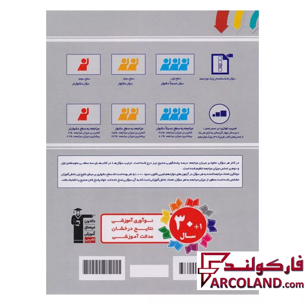 سه سطحی ریاضیات پایه کنکور رشته ریاضی قلم چی