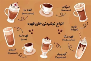 راهنمای کامل انواع قهوه و روش نوشیدن آن