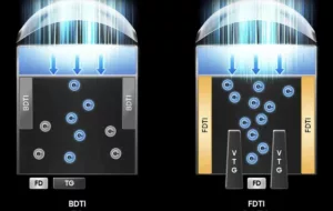 سامسونگ HP5؛ لحظه انفجار رقابت سنسورهای ۲۰۰ مگاپیکسلی در دنیای موبایل