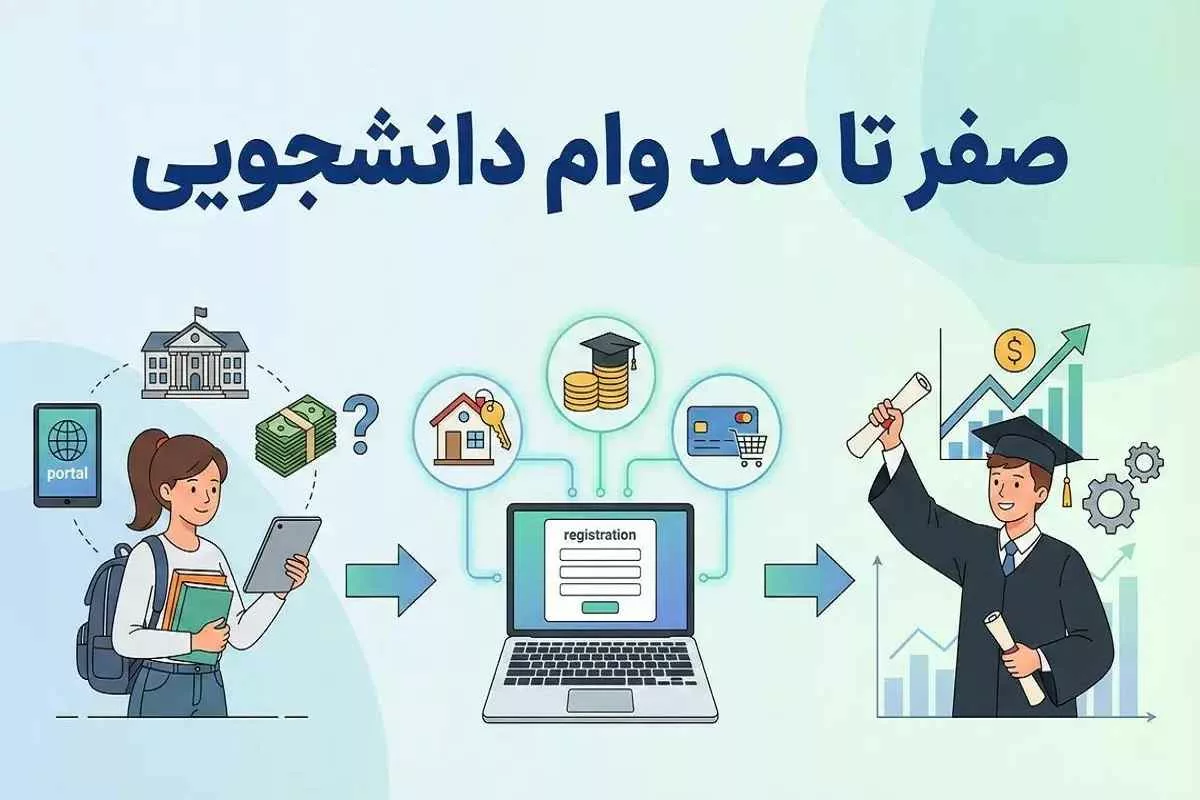 student-loans-guide-conditions-registration_11zon