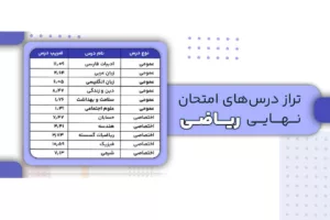 تراز درس‌های امتحان نهایی رشته ریاضی